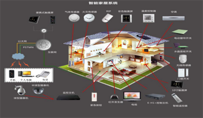智能家居设备全览 打造未来生活的智能助手